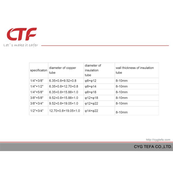 1/4" - 5/8" Insulated Copper Coil Line Set Seamless Pipe Tube for HVAC Refrigerant White Insulation PE Foam