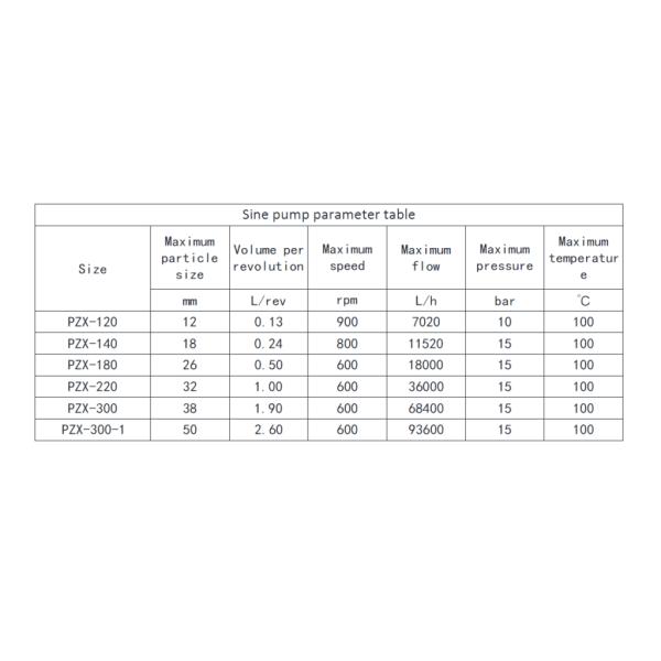 PZX sine pump selection table