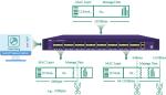 NetTAP Network Packet Broker Data Capture for Hospital Network Security of