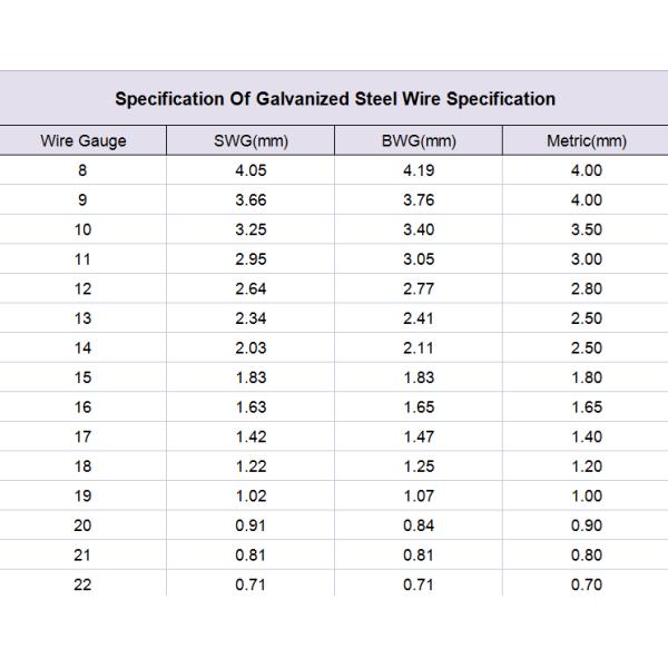 Galvanized Steel Wire for Woven Wire Mesh 0.4-5mm Diameter Low Carbon Zinc Coated