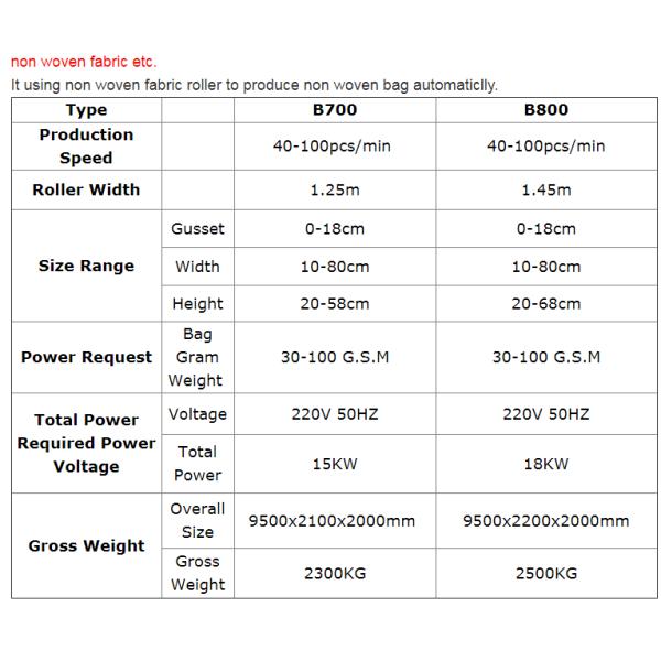 Automatic W Shaped Non Woven Bag Making Machine High Speed