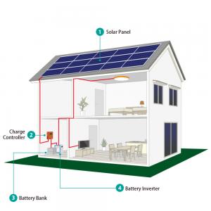 Quality 10KW Complete Solar Power Kits For Homes wholesale