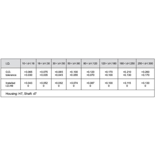 INW-092F Cast Bronze Bushings CSB-T90F Through Holes CuSn8 ISO3547