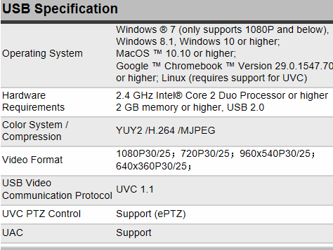 Visualizer Document IBM20 Camera 1080P Mini USB Video Bar Microphone Speaker Camera All-in-one ePTZ Control For Meeting Online Teaching Training