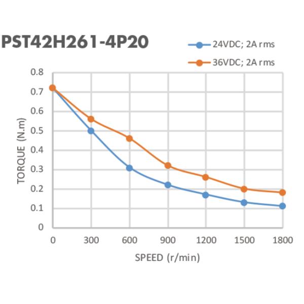 0.48N.M 42mm 2 Phase Nema 17 3D Printer Stepper Motor