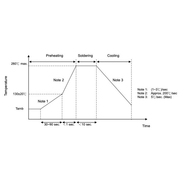 TVR Series Y Kink Lead Type Zinc Oxide Varistor For High Surge Protection