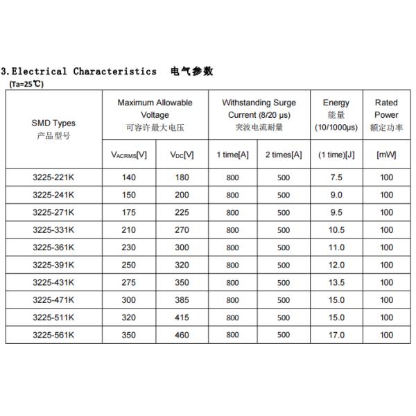MOV SMD 3325 7D471 Space Saving Absorb Surge Voltage For Industrial