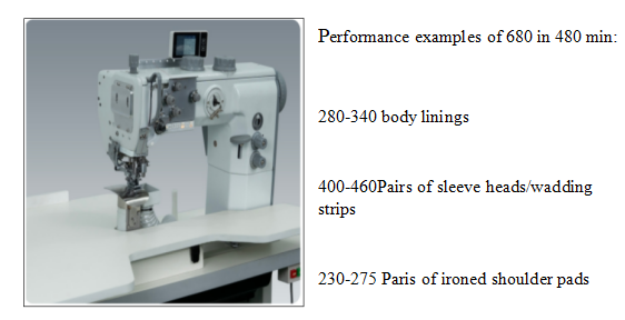 Computerized attaching shoulder pads to armholes and trimming edge sewing machine