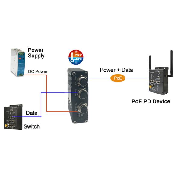 E-Link EN50155 Compliant M12 PoE Injector for Industrial & Vehicle Applications