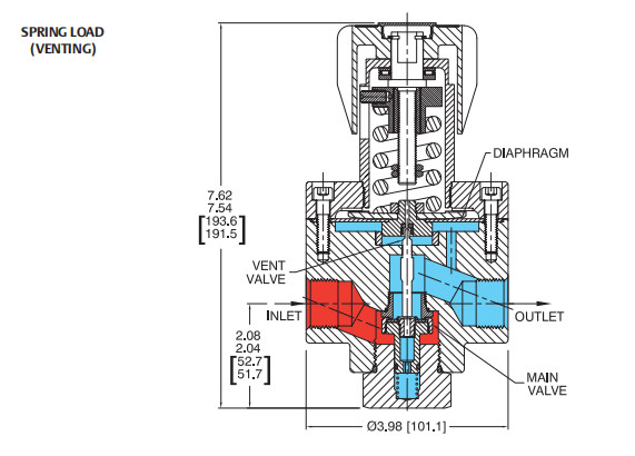 TESCOM DH & DHF Series Single Stage High Flow Regulators For Industrial Gas Systems