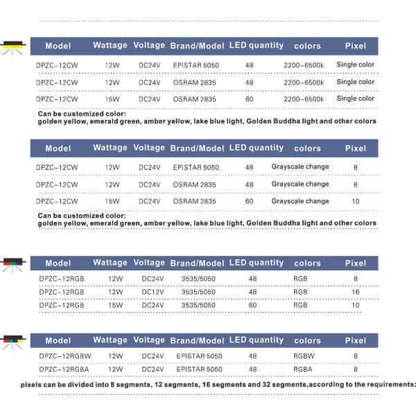 Dustproof SMD 3030 LED Linear Tube Light