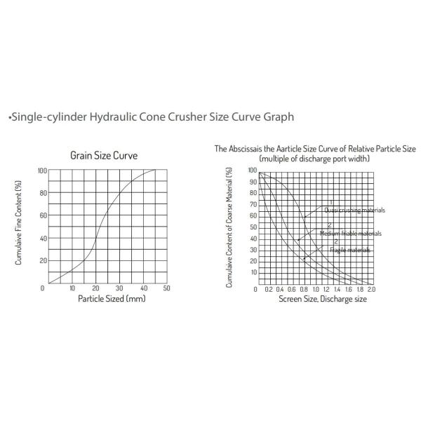 75-240T/H Cone Crusher High Capacity Reliable Performance