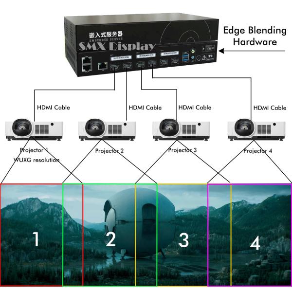 High Brightness Immersive Projector Manual Throw Laser Projector For Museum Displays