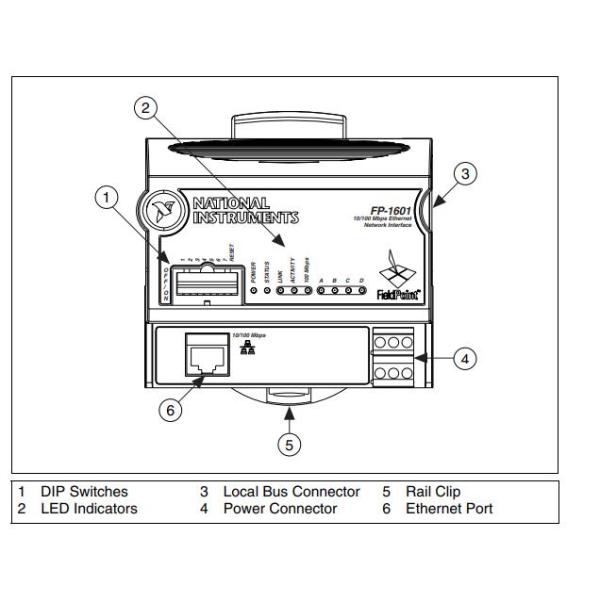 FP-1601 NATIONAL INSTRUMENTS Ethernet Network Interface