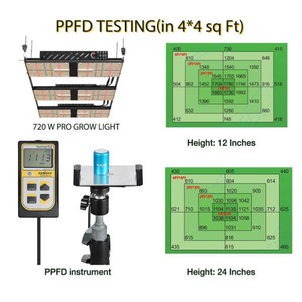 Full Spectrum Samsung LM301H 720W LED Grow Light For Medical Plant