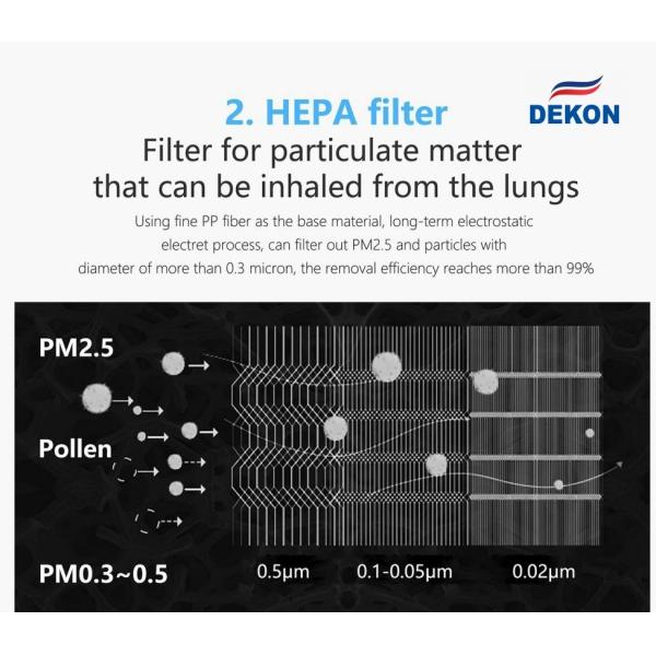 Air purifier WIFI control with anion generator H13 medical level HEPA filter with UV sterilization lamp