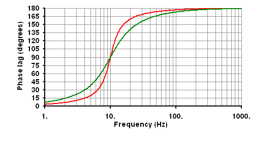 10Hz Seismic SM4 Geophone Vertical Terminal Corrosion Resistance