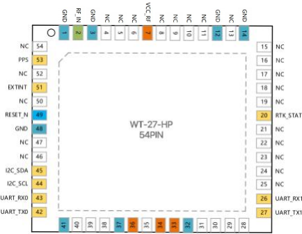 4800bps~921600bps High Precision GNSS Module Full Frequency For Unmanned Aircraft