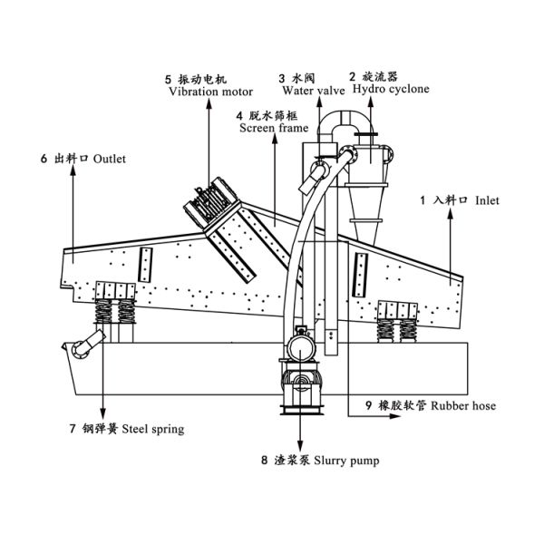 Vertical Sand Recycling Equipment Mud Purification Applied High Working Efficiency