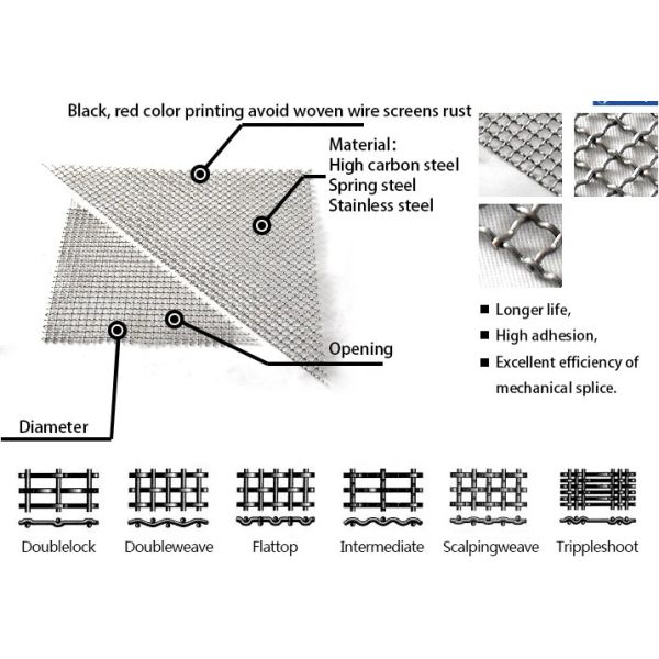 Iron Wire Woven Mesh Screen High Manganese For Crusher