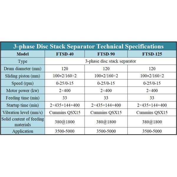Three Phase Disc Stack Separator Sludge Treatment Equipment