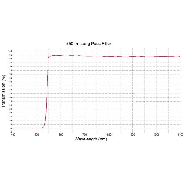 550nm Dichroic Longpass Filter For Biomedical Cosmetology / Fingerprint Identification