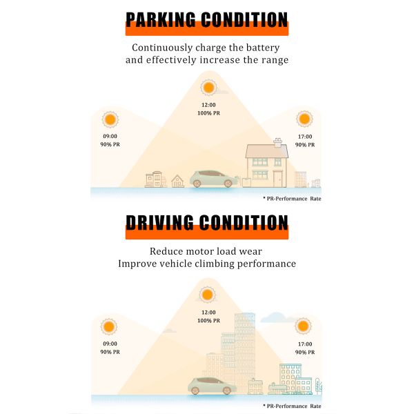 Lithium Battery Powered Blaval Solar Powered Electric Cars FH-S8 20KW