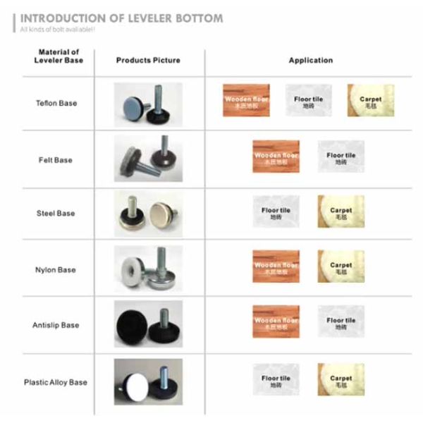 Buffer Shock Absorption Adjustable Adjuster Projector Furniture Cabinet Bedroom Leveler Level Leg Feet for Wooden Floor Carpet