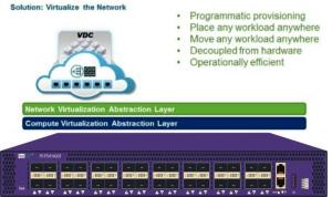China NetTAP® Virtual Load Balancers IP Connection For Broadcasting Data Center on sale