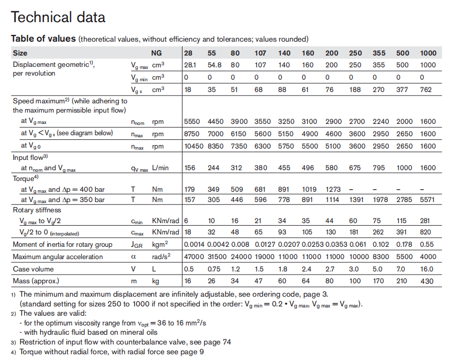 Hydraulic Bent Axis Piston Motor A6VM80 A6VM107 A6VM55 A6VM160 A6VM200 For Wheel Crane