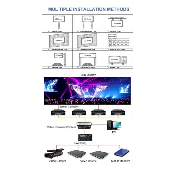 Outside High Brightness LED Advertising Video Wall LED Screen P3mm P4mm 5