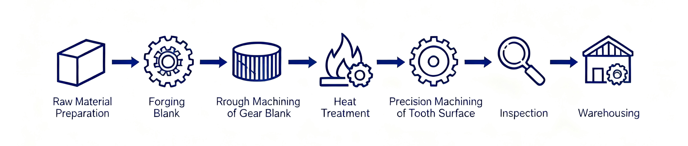 7 Module 18T Miter Straight Bevel Gears with Induction Hardending