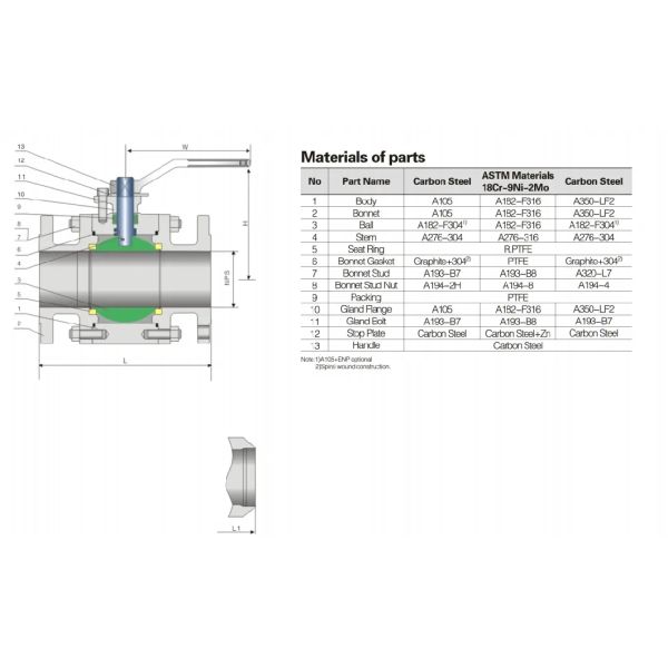 3 Piece Forged Floating Ball Valve Bw Sw NPT High Pressure Ball Valve