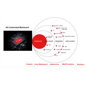 Beijing Speedata Technology Co., Ltd