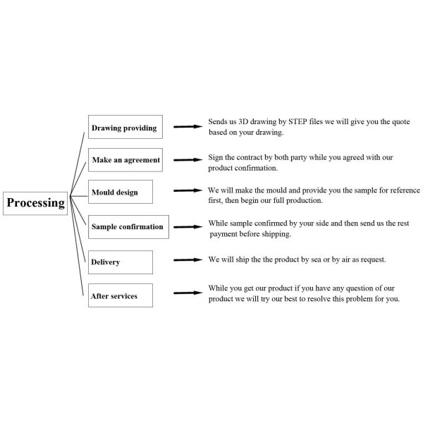 420SS 30GF PET Injection Mold , Polycarbonate Injection Moulding For Water Giving