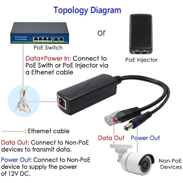 12V Gigabit PoE Splitter Adapter for IP Cameras IEEE 802.3af/at