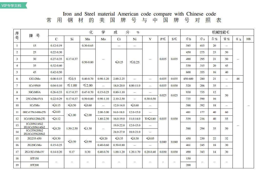 Natural Anodized Precision Cnc Services Cnc Lathe Components 500K Mold Life