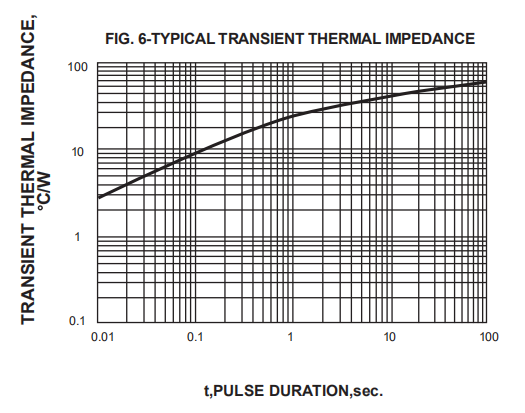 Axial Schottky Barrier Rectifier Diode 1N5819 1N5822 SR160 SR260 SR360 SR560 SB160 SB260 SB360 SB560 6