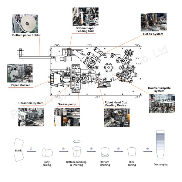 MYC-120S High Speed Disposable Double Plate Paper Cup Machine