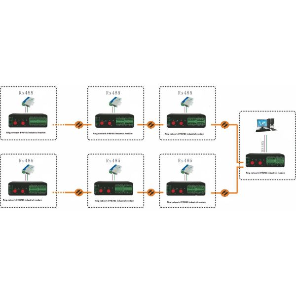 Industrial Ring Network 8*RS485 Fiber Modem