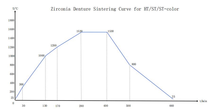 1200MPa HT Dental Zirconia Block Zirconium Oxide High Flexural Strength