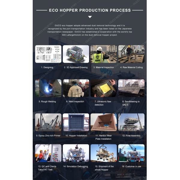 Anti Dust Cyclone Type Eco Hoppers Bag Filter Customized