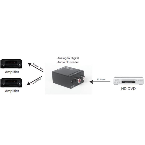 78g 48KHz Analog To Digital Audio Video Converter