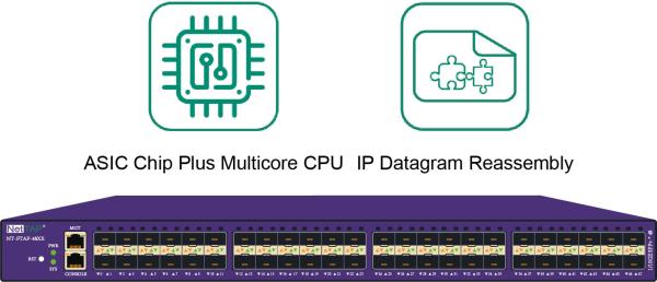 480Gbps Intelligent Traffic Network Tap Packet Generator with IP Datagram