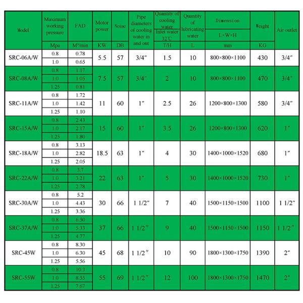 2460Kg Energy Efficient Air Compressor , Water Lubricated Screw Style Air Compressor