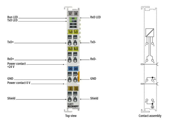 EL6021 Beckhoff EtherCAT Terminal, 1-channel communication interface, serial,