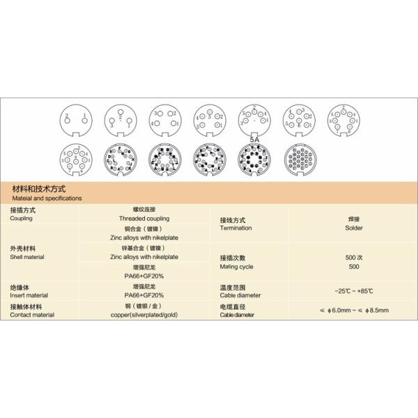 Receptacble Type With Rugged Metal Shells Rear Mount Female Male AISG Connector