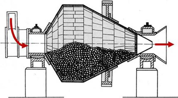 Conical Ball Grinding Mill For Mineral Processing Plant