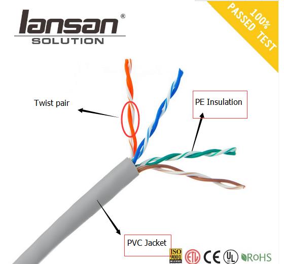 BC CCA Condoctor Cat5e Lan Cable