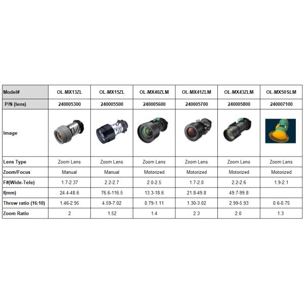 12000 Lumen 3D Projection Mapping Projector Motorized Lens Maintenance Free